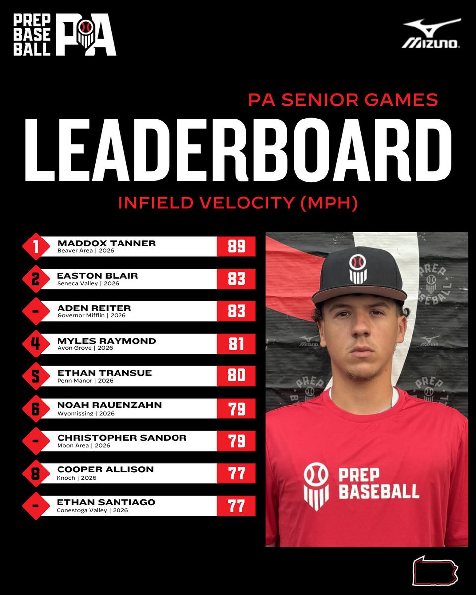 Prep Baseball Pennsylvania tweet media