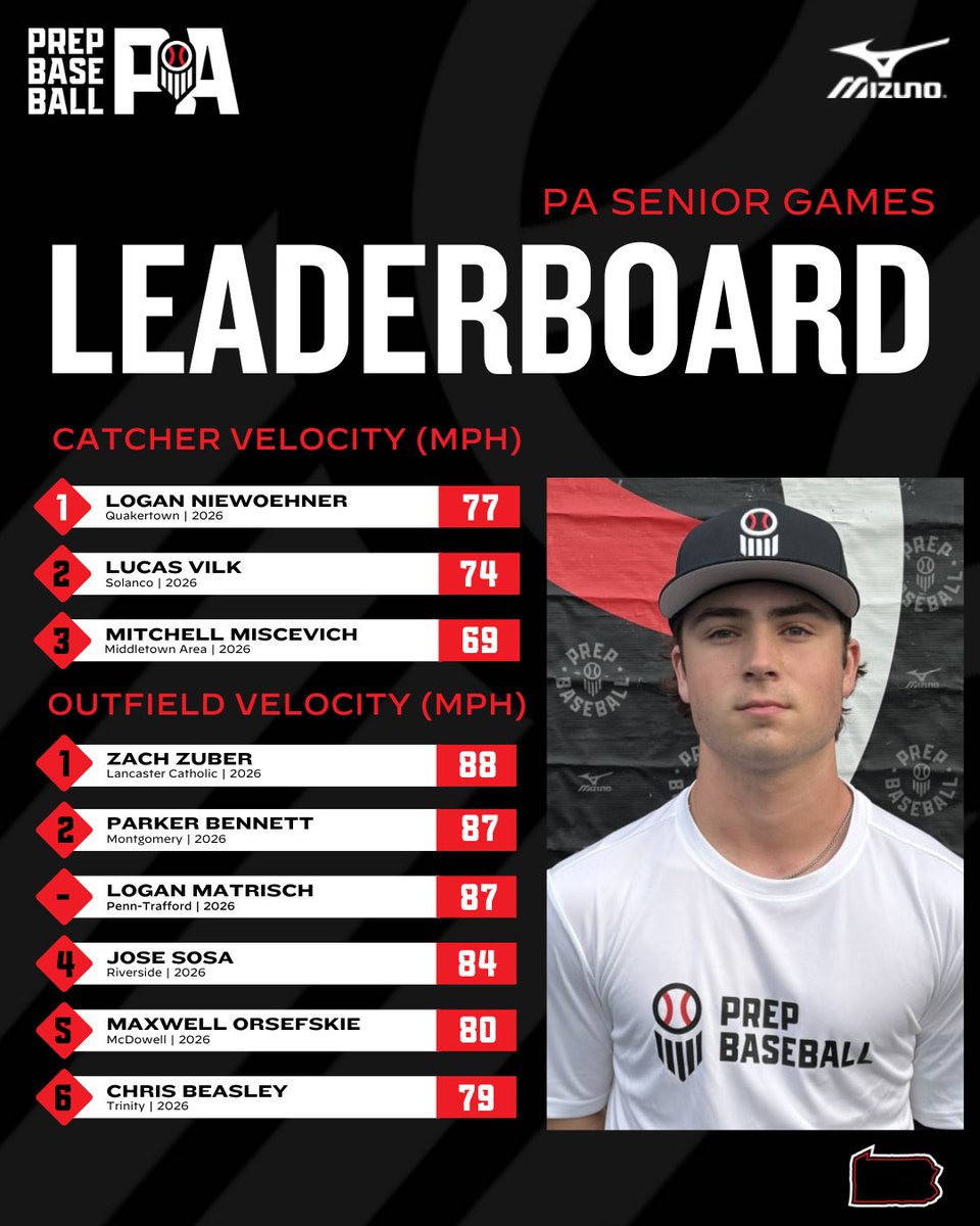 Prep Baseball Pennsylvania tweet media