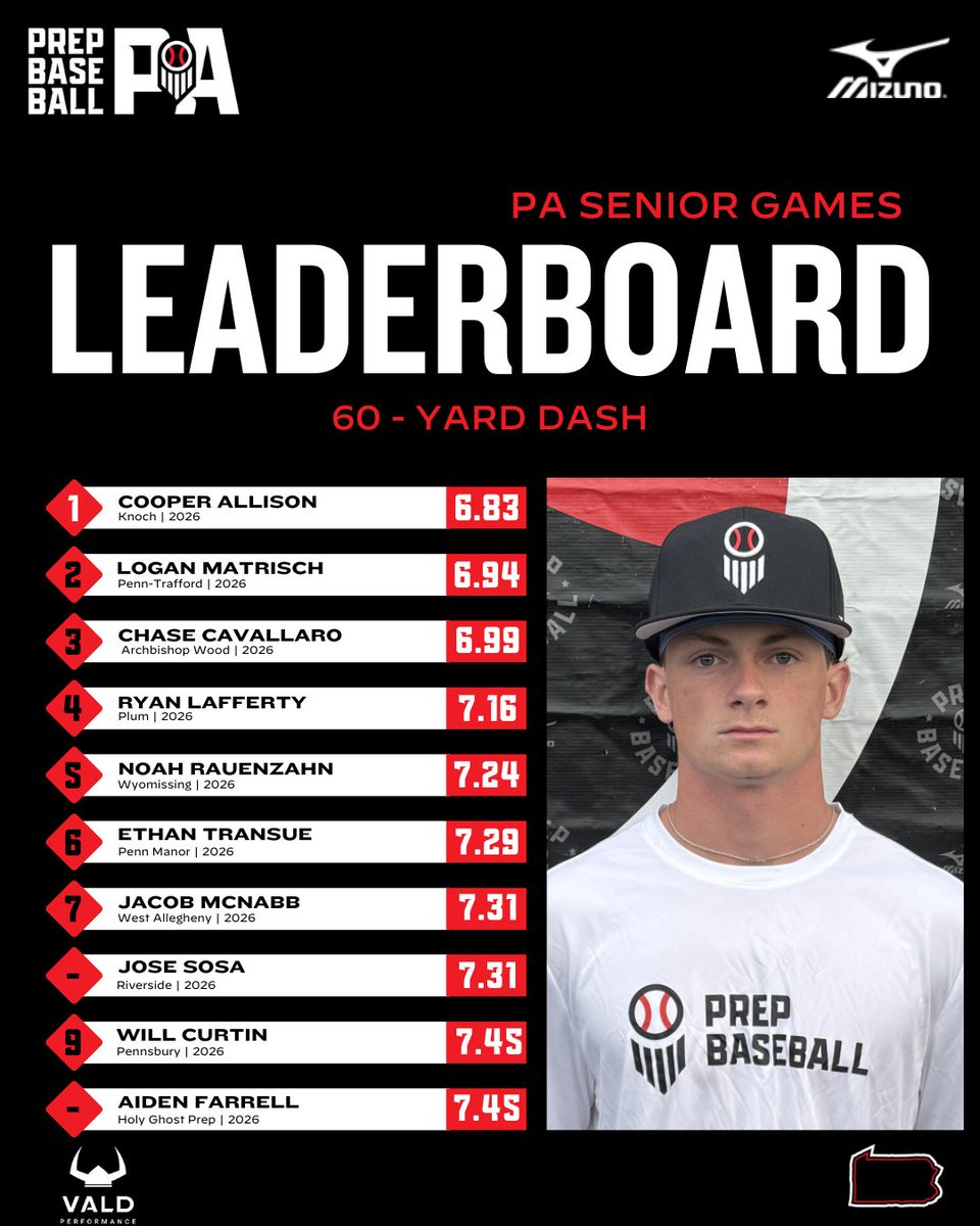 Prep Baseball Pennsylvania tweet media