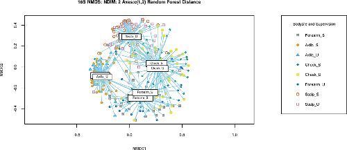 At-home, self-sampling of the skin microbiome: development of an unsupervised sampling approach. Published Open Access and fee-free in ACMI using a Publish and Read agreement: doi.org/10.1099/acmi.0… #AccessMicro #PublishAndRead