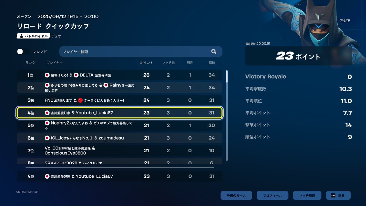 zeroLucia67's tweet image. 4位w