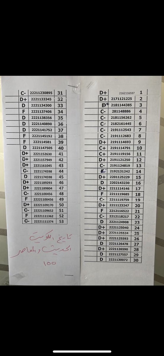 ناصر بدر الشمري tweet media