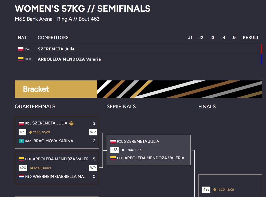 En instantes, la boxeadora colombiana Valeria Arboleda, busca el cupo a la final en el Mundial de Liverpool, Inglaterra, enfrentando a la polaca  Julia Szeremeta, en combate de la división de los 57 kilogramos.
.<a href="/jromerodeportes/">Jhon Romero</a> 
.<a href="/FECOLBOX/">Federación Colombiana de Boxeo</a>