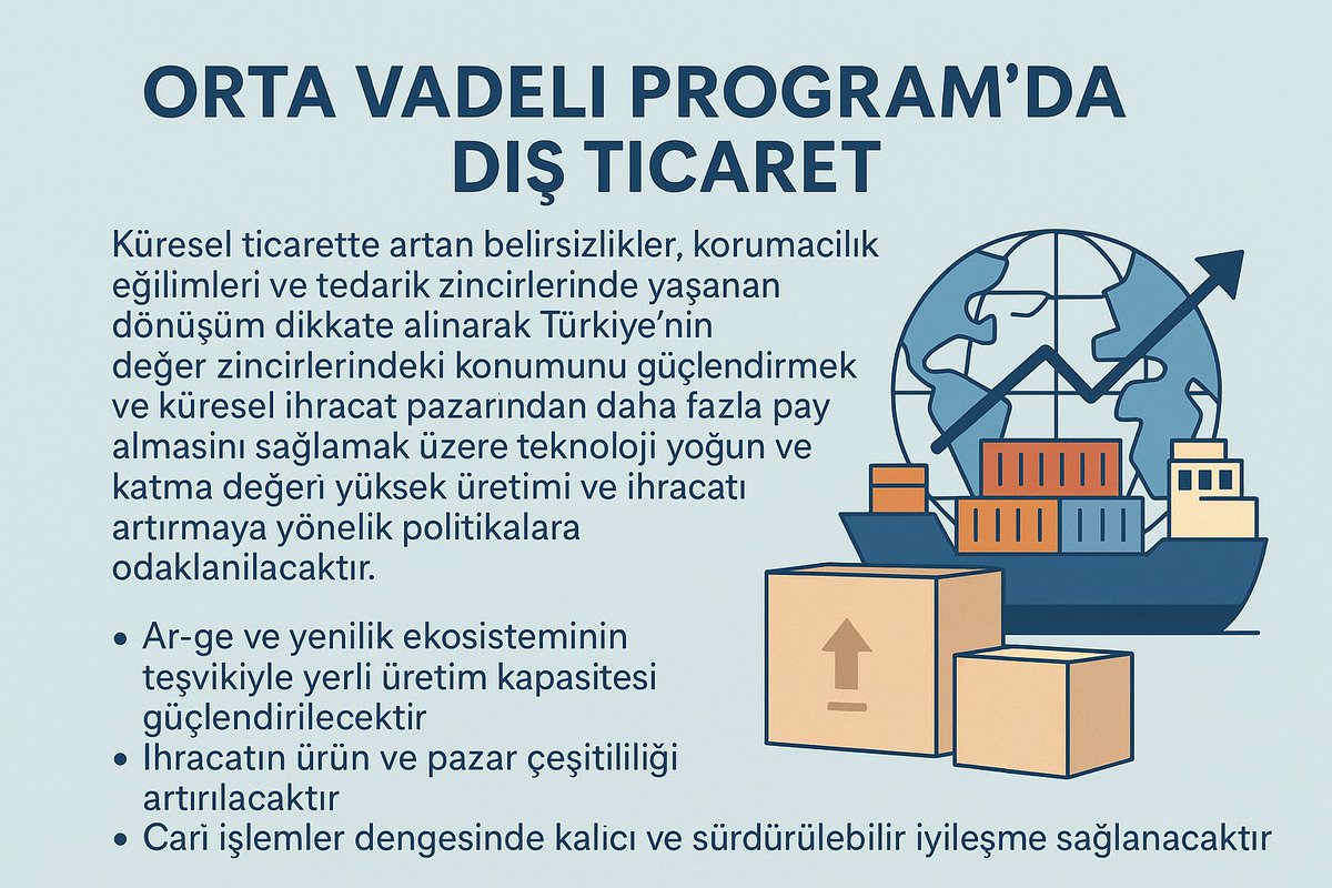 ateserdemm's tweet photo. OVP (2026–2028) açıklandı:🌍 Küresel belirsizlik &amp; korumacılık → ticareti baskılıyor
🇹🇷 Türkiye → ihracat odaklı, yeşil &amp; dijital dönüşüm, yeni pazarlar ve ticaret diplomasisiyle riskleri azaltmayı hedefliyor
🔗 https://t.co/lVGfcFMCVR
#OVP #Ekonomi #Ticaret #InternationalTrade https://t.co/bouLVfQ0pK