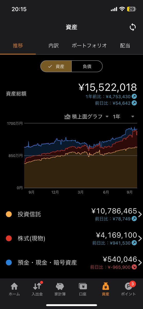 binboTMK's tweet photo. 明らかに個別株の割合増えてきてる https://t.co/4jemNcy52Z