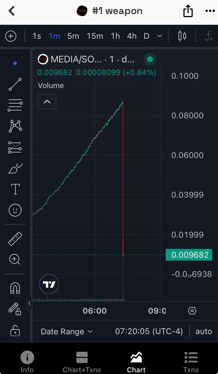 BulldawgethCto's tweet photo. 5K4kp62eQraKn8VqRw8y3Pdb2KLdDFTcTYLhkxgMpump rugged OG HcU5z9TvWexkLoj2NoufSGmeBpA7ZFZaMrYNpN4rpump $Media https://t.co/gYa5r9bn9x