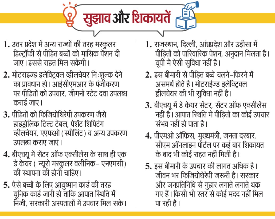 RohitnirSingh's tweet photo. @ICMRDELHI @DeptHealthRes @NITIAayog When will research and medicine be made on incurable disease muscular dystrophy in India, only big claims are being made, but no work is being done on the prevention awareness and research of muscular dystrophy, while this disease should be kept on fast track .@MoHFW_INDIA https://t.co/aAGWPpPrAh