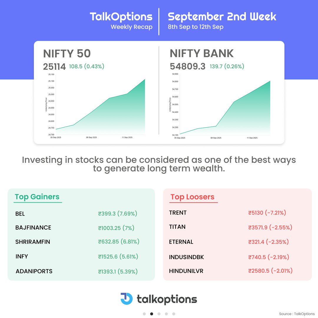 talk_options's tweet image. The market had its ups and downs this week, but smart traders stay prepared. Catch all the important shifts and insights. 📊

#TalkOptions #WeeklyRecap #IndianMarkets #MarketUpdate #StockMarketIndia #TradingInsights #MarketTrends #Nifty50 #Sensex #SmartInvesting