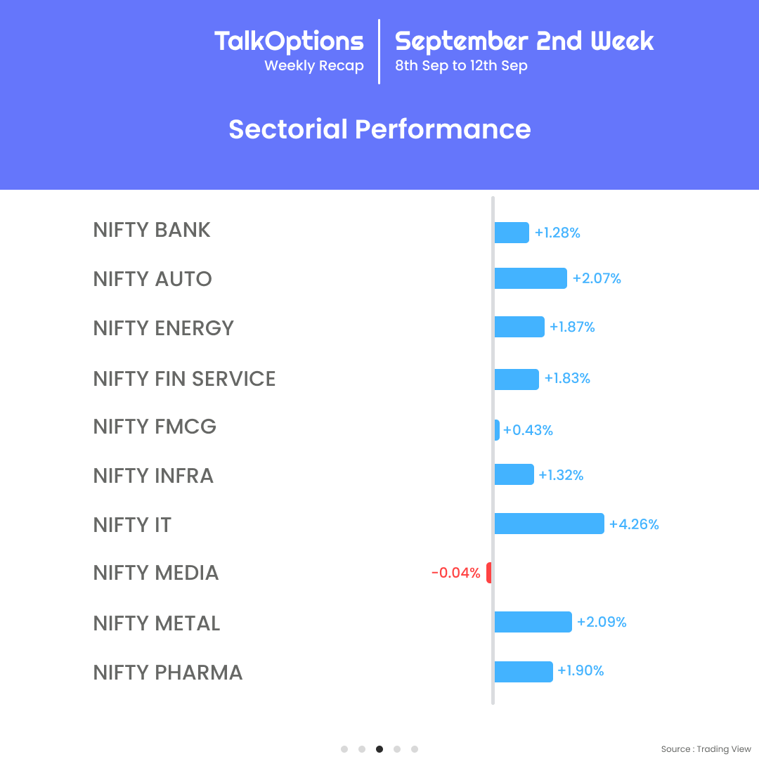 talk_options's tweet image. The market had its ups and downs this week, but smart traders stay prepared. Catch all the important shifts and insights. 📊

#TalkOptions #WeeklyRecap #IndianMarkets #MarketUpdate #StockMarketIndia #TradingInsights #MarketTrends #Nifty50 #Sensex #SmartInvesting