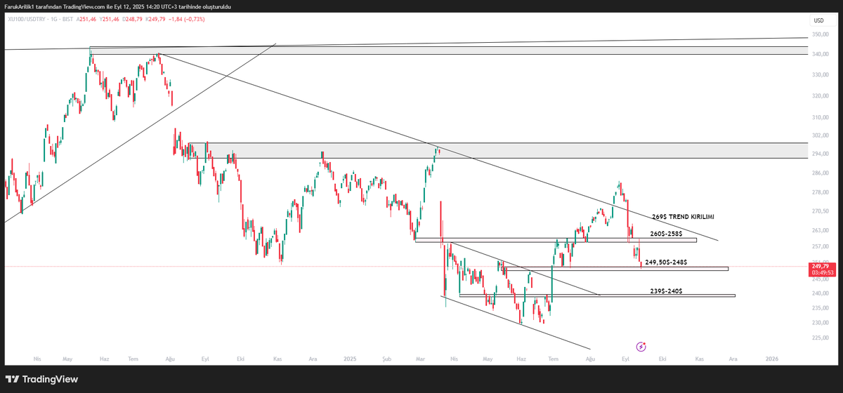 Faruk Arılık tweet media