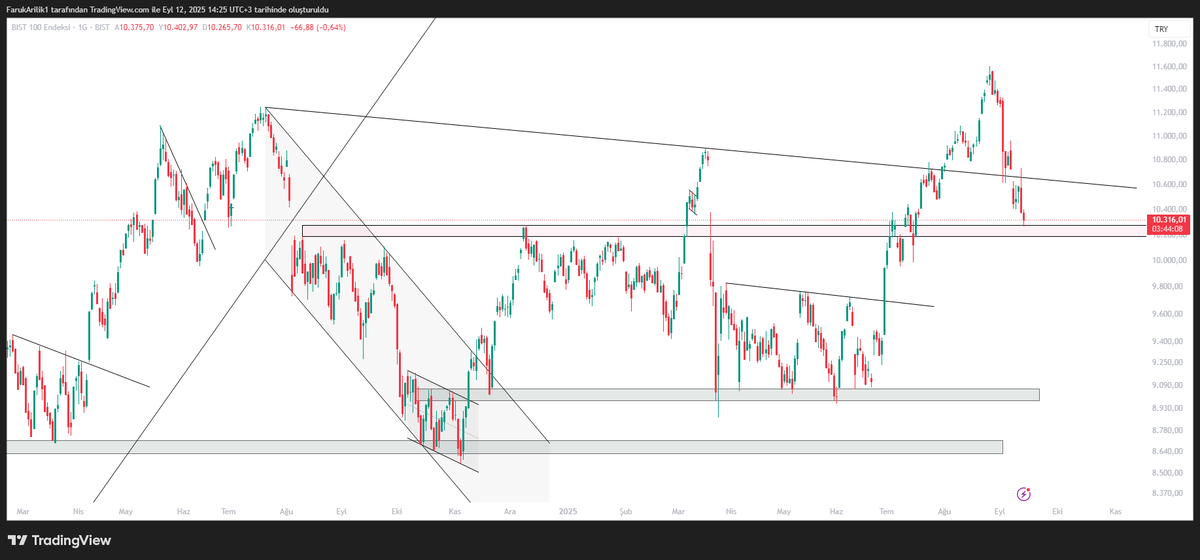 Faruk Arılık tweet media