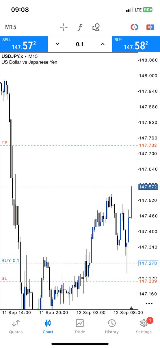 Nnayi_Blue's tweet photo. Prove that it works #forex https://t.co/neB4Vaz9M5