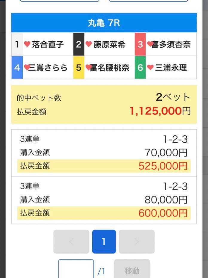 kataru4649's tweet photo. 本日有料予想は
17レース中12レース的中です🎯
1レースF返還有り

爆益でした！

ほぼ6点以内の予想で抜群の成績

リツイート企画やります
1万　5名
5000円　20名
1000円　110名
リツイートしてくれた方に現金配ります

https://t.co/9tt0qvJj0D
TikTokもよかったらご覧ください😁

競艇簡単ですね🚤 https://t.co/5Hs7P4gVcr