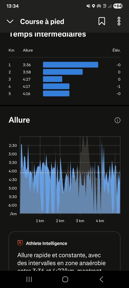 Ryan | Numero 11🌙🇫🇷 tweet media