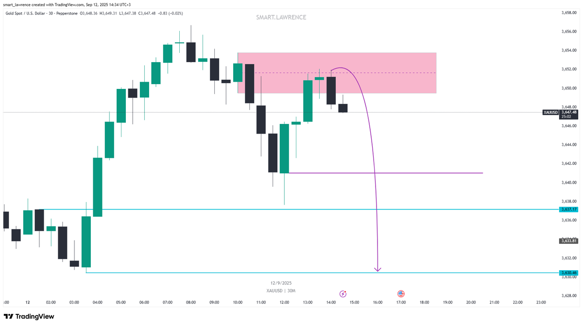 Smart_lawrence1's tweet image. #xauusd 
Serving you execution levels your premium mentor can’t even dream of.
Use it wisely, mate