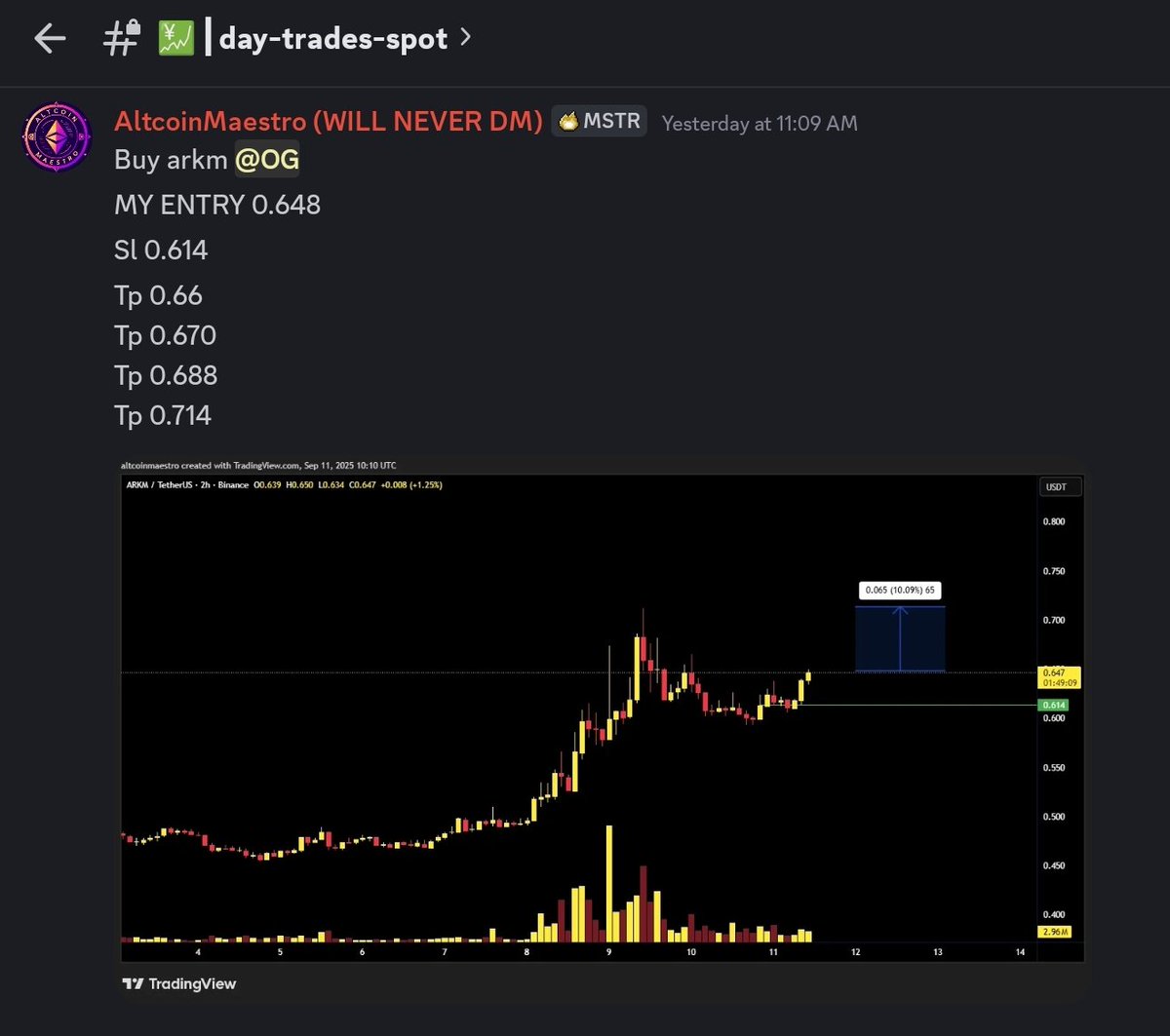 Altcoin Maestro tweet media