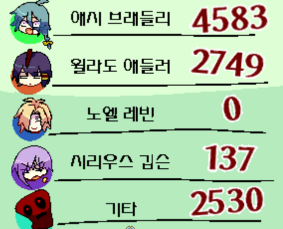 ㅆ발 ㅋㅋㅋㅋ 애시씨? 님은 데바데를가세요 ㅁㅊ