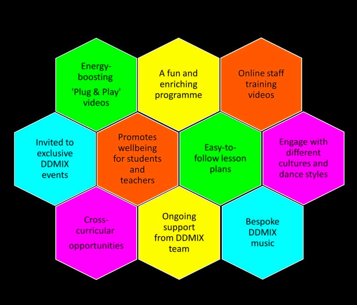 diversedancemix's tweet image. 🌟 At ddmix for Schools, we bring the joy of dance into every classroom! 💃🕺 Our fun and inclusive program keeps children active, creative and full of energy, making fitness feel like a celebration. 💛

#ddmixForSchools #DanceForAll #ActiveKids