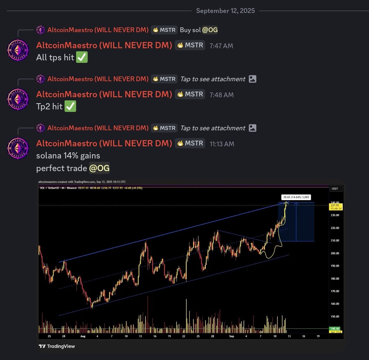 Altcoin Maestro tweet media