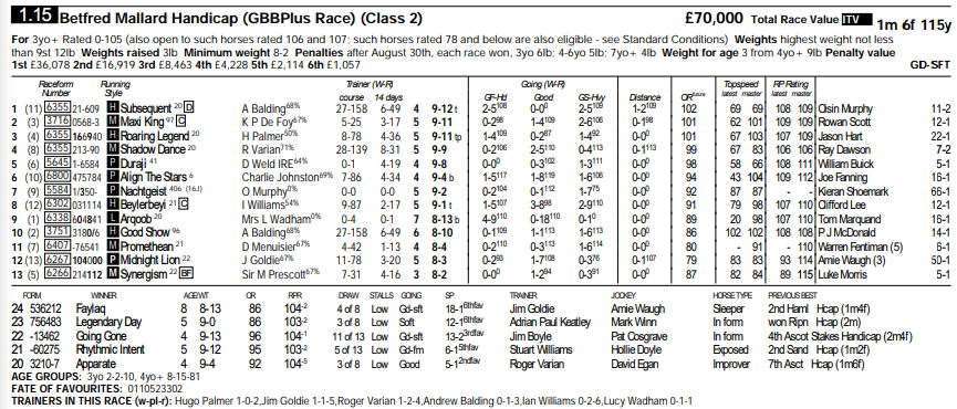 themastarata's tweet photo. Try again #Germandam Synergism #OnlyBF vs #SadlersWells 2 &amp; Subsequent #cdghorse /3 w &amp; as out 2 80s fun EW Midnight Lion also top rpr w Claim &amp; #trnr4R 1-1-5 &amp; Shadow Dance 1-2-4? 1.15 @DoncasterRaces https://t.co/zua8A0oGxB or, which 4yo? GL https://t.co/qPx1FWoWTh