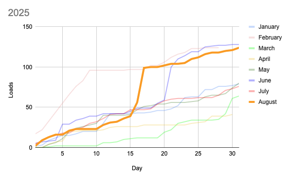 Alex Andros (Montréal 4/17-24; Paris 5/9-11) OUI! tweet media