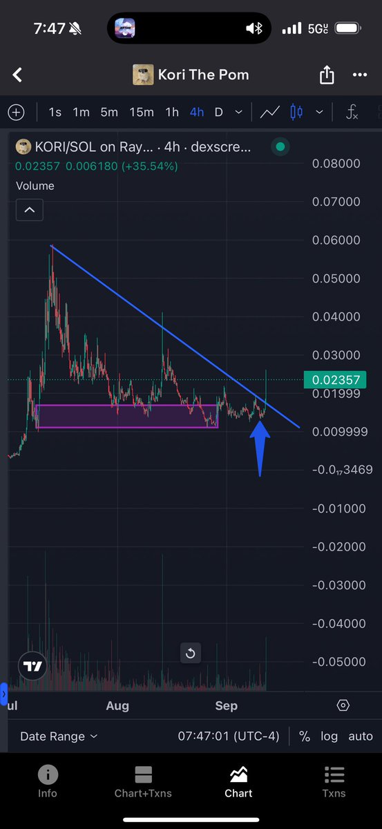 $KORI breakout, road to $100m+ mcap starts now
