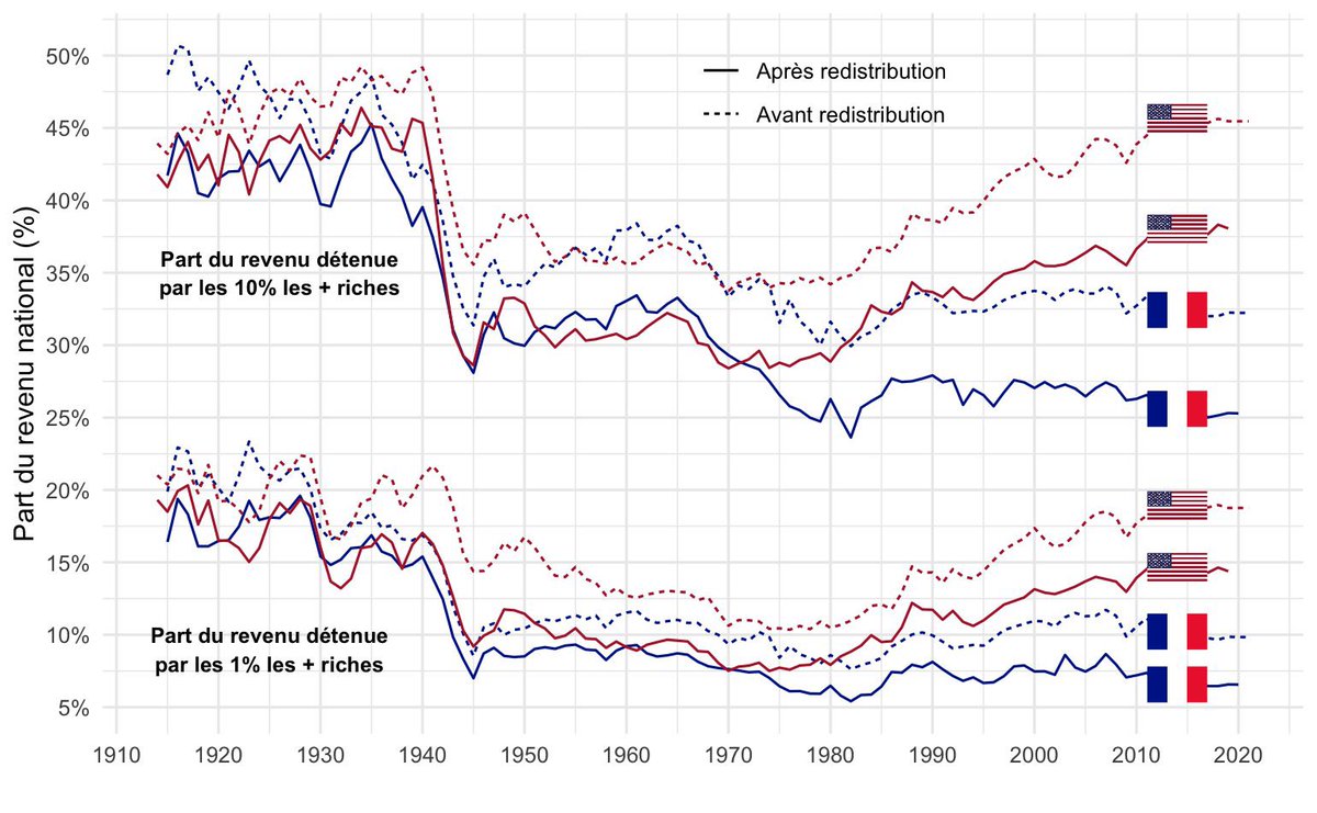 Christian Gollier tweet media