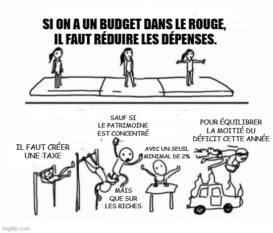 Quelle gabegie d'énergie mentale...