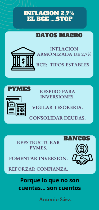 Si el BCE para... la Banca tiene que arrancar