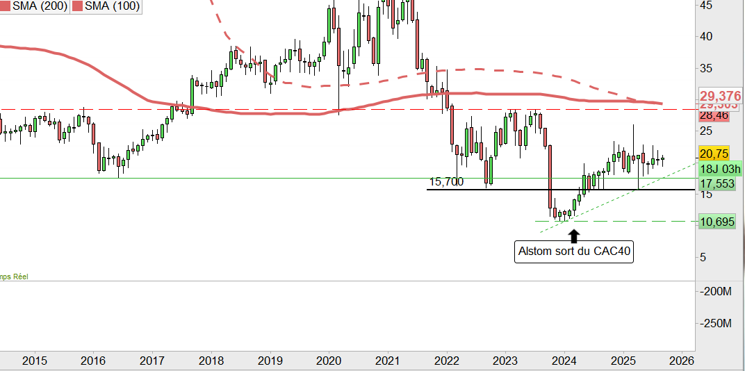 fuckthedip's tweet image. #alstom 
On continue l'histoire des entrées sorties du #CAC40  
En fait c'est une boussole inversée le truc