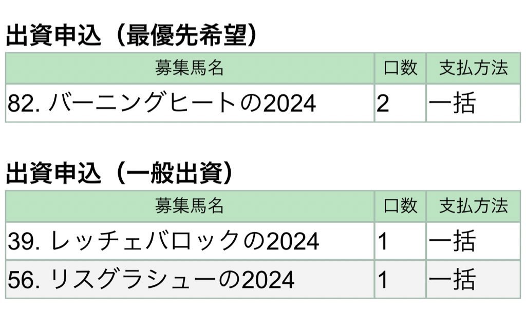 penging0727's tweet photo. ���キャロット2025ドラフト全通！ 

✅レッチェバロック24 
✅リスグラシュー24（母馬優先突破） 
✅バーニングヒート24

ローベルクランツに続き、クラシック狙える馬体の期待馬を確保！

ご一緒の方よろしくお願いします😌 https://t.co/ck6WAxkWm6