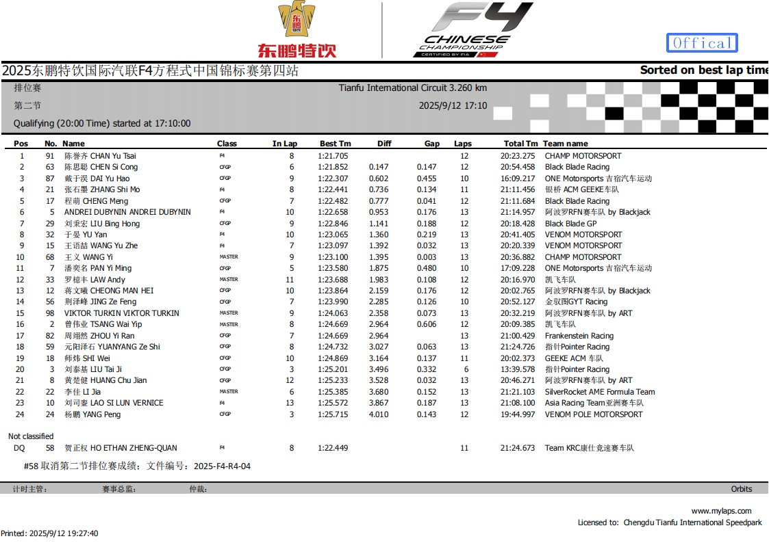 The 3rd pole position in this season for Chan Yu Tsai <a href="/Kim1_TM/">Kim1</a> ! Congrats!
#FIAF4CHINA