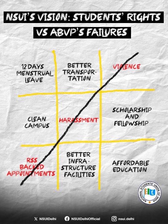 Where NSUI stands for students’ rights, ABVP stands for failures and exploitation.

From affordable education to safe campuses, our vision is clear — students first, always.
Together, let’s reject violence, paper leaks, and RSS-backed appointments.

Vote for NSUI DUSU Panel