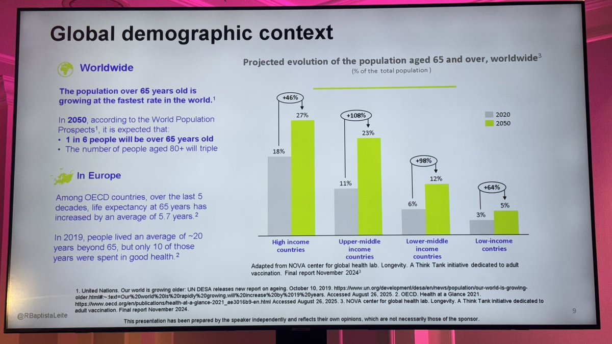 Debemos salir del contexto  de edad para priorización de vacunas, el contexto demográfico global es claro tenemos que  extender la vacunación a población vulnerable y adulta en general… eso esquidad la IA puede ayudar <a href="/RBaptistaLeite/">Ricardo B. Leite</a>