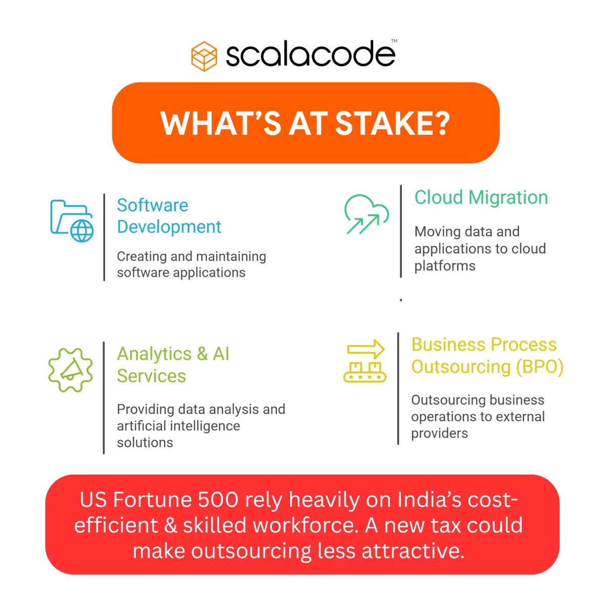scala_code's tweet image. The US HIRE Bill could disrupt India’s $250B IT industry.

⚠️ 25% outsourcing tax
⚠️ Revenue risks for IT giants
⚠️ Higher costs for US firms
Game-changer or short-term play?

#USHIREBill #IndianIT #Outsourcing #TechPolicy #TechTrends #ScalaCode