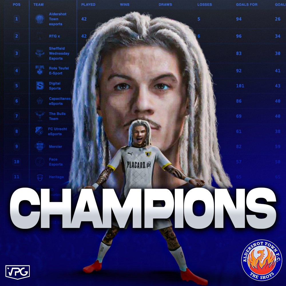 Virtual Pro Gaming (@officialvpg) on Twitter photo 🏆 C H A M P I O N S 🏆
👏 Huge congrats to <a href="/AldershotTownES/">Aldershot Town eSports</a> for winning the <a href="/VPGPremier/">VPG Esports Premier</a> Summer Season!
👔 Manager <a href="/luca_nr1_/">Luca-nr1</a> adds ANOTHER Premier title 🏆 - (💯 660+ Premier games played!) 🐐
Heading back to <a href="/famaesports/">FC Famalicão Esports</a> on FC26 to make more history!
💰 $1550 secured 🏆 C H A M P I O N S 🏆
👏 Huge congrats to <a href="/AldershotTownES/">Aldershot Town eSports</a> for winning the <a href="/VPGPremier/">VPG Esports Premier</a> Summer Season!
👔 Manager <a href="/luca_nr1_/">Luca-nr1</a> adds ANOTHER Premier title 🏆 - (💯 660+ Premier games played!) 🐐
Heading back to <a href="/famaesports/">FC Famalicão Esports</a> on FC26 to make more history!
💰 $1550 secured