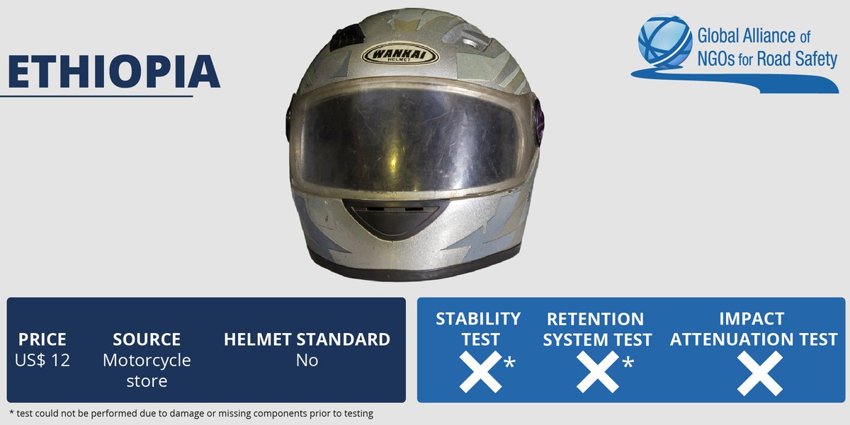 Road Safety Alliance tweet media
