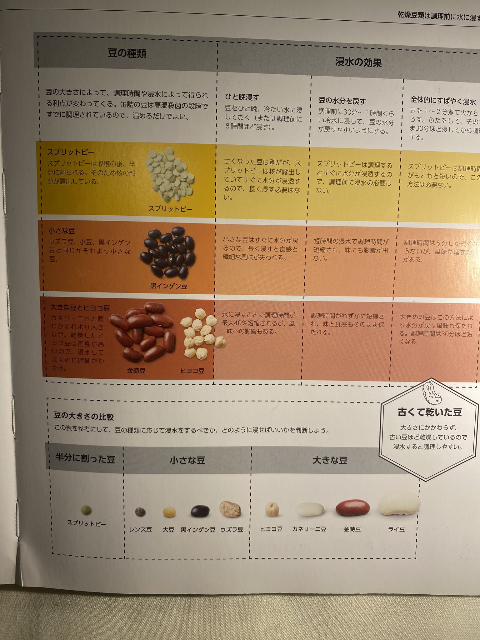 料理の科学大図鑑 等4冊セット 料理の科学大図鑑 等4冊セット Amazon.co.jp: 料理の科学大