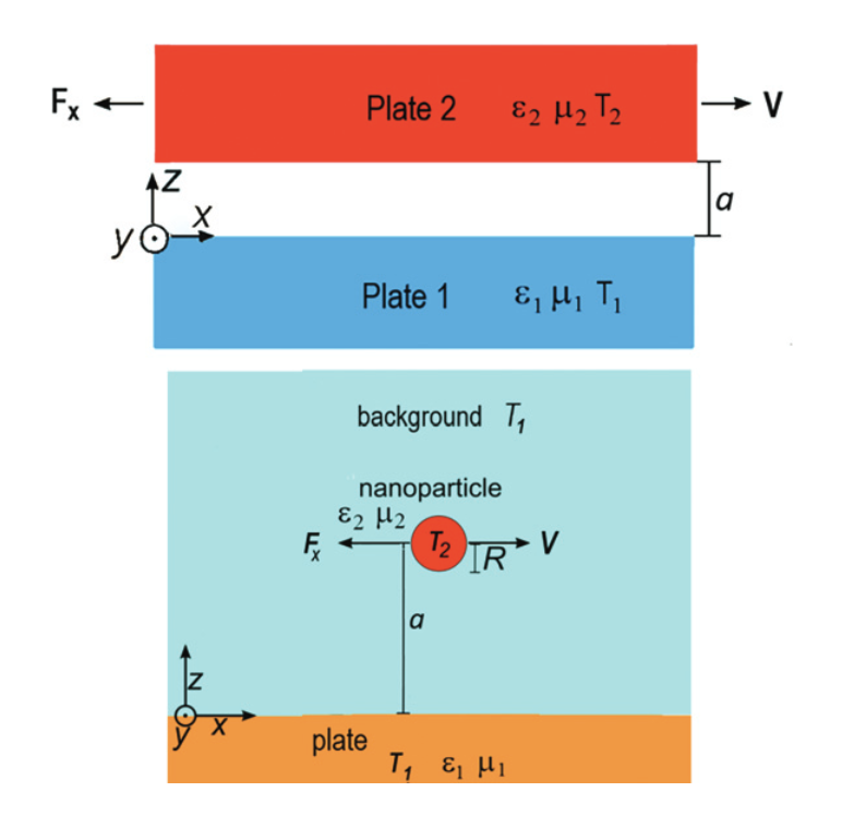 epl_journal's tweet photo. FREE TO READ - FOCUS ARTICLE:

Fluctuation-induced friction forces and frictional heating of metallic bodies in relative motion

by George Dedkov

#FreeToRead #FocusArticle

👉 https://t.co/kmr025N8TH https://t.co/fV9Q8rtsvP