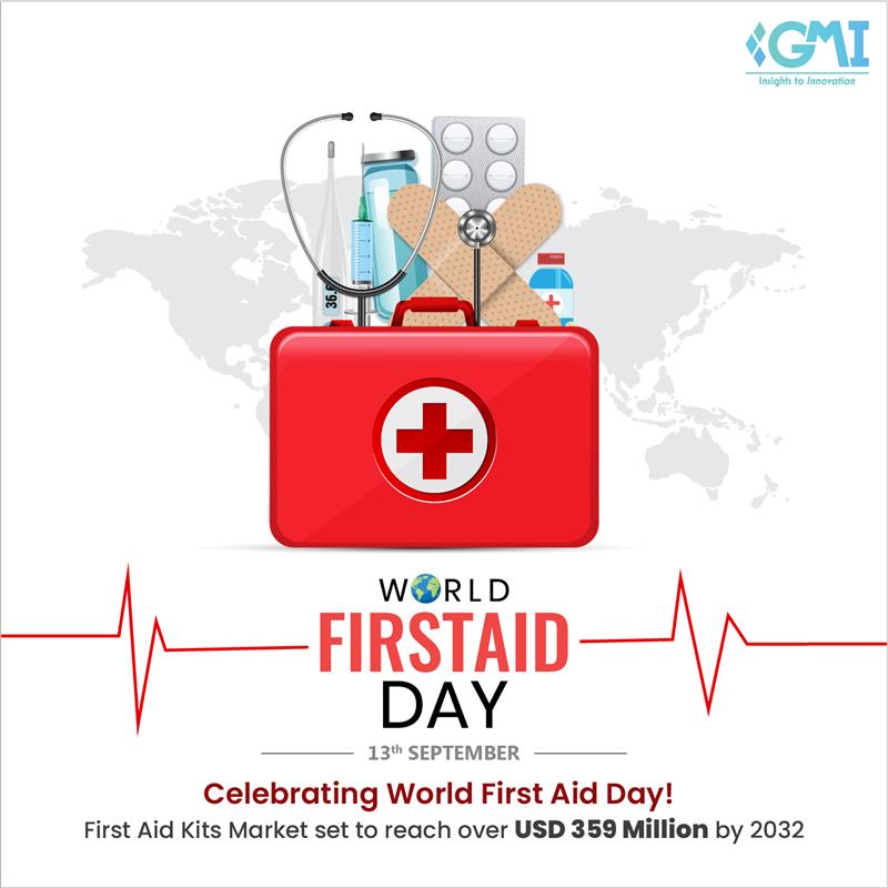 Global Market Insights Inc (@gmi_us) on Twitter photo ⛑️ World First Aid Day 🌍
The First Aid Kits Market was valued at USD 217M in 2022 and is projected to surpass USD 359M by 2032 📈.
👉 Read More: gminsights.com/industry-analy…
#WorldFirstAidDay #FirstAid #HealthcareMarket #MedicalSupplies #GlobalMarketInsights ⛑️ World First Aid Day 🌍
The First Aid Kits Market was valued at USD 217M in 2022 and is projected to surpass USD 359M by 2032 📈.
👉 Read More: gminsights.com/industry-analy…
#WorldFirstAidDay #FirstAid #HealthcareMarket #MedicalSupplies #GlobalMarketInsights