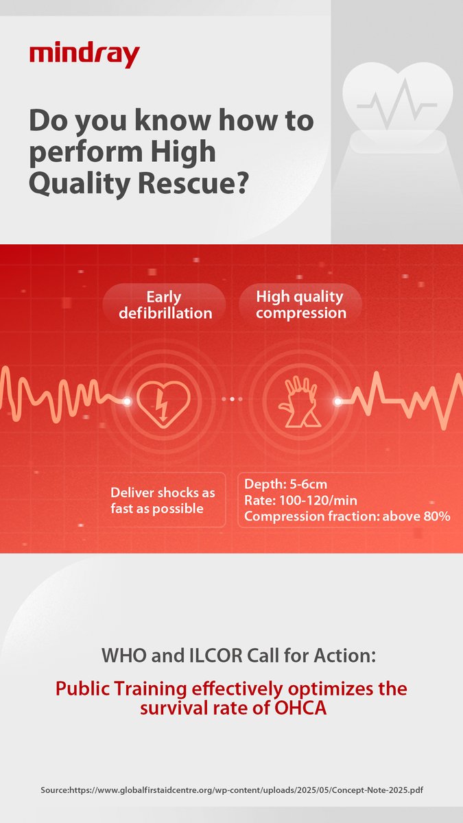 Mindray Europe tweet media