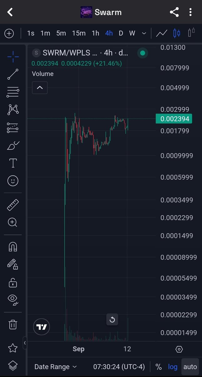 $SWRM Swarm is on one right now. The burn out of pump.tires unmatched. Increasing every hour and every day. 

I don't know what the future holds but it looks real nice to me. Yeaaaaa buddy

Only on PulseChain.com