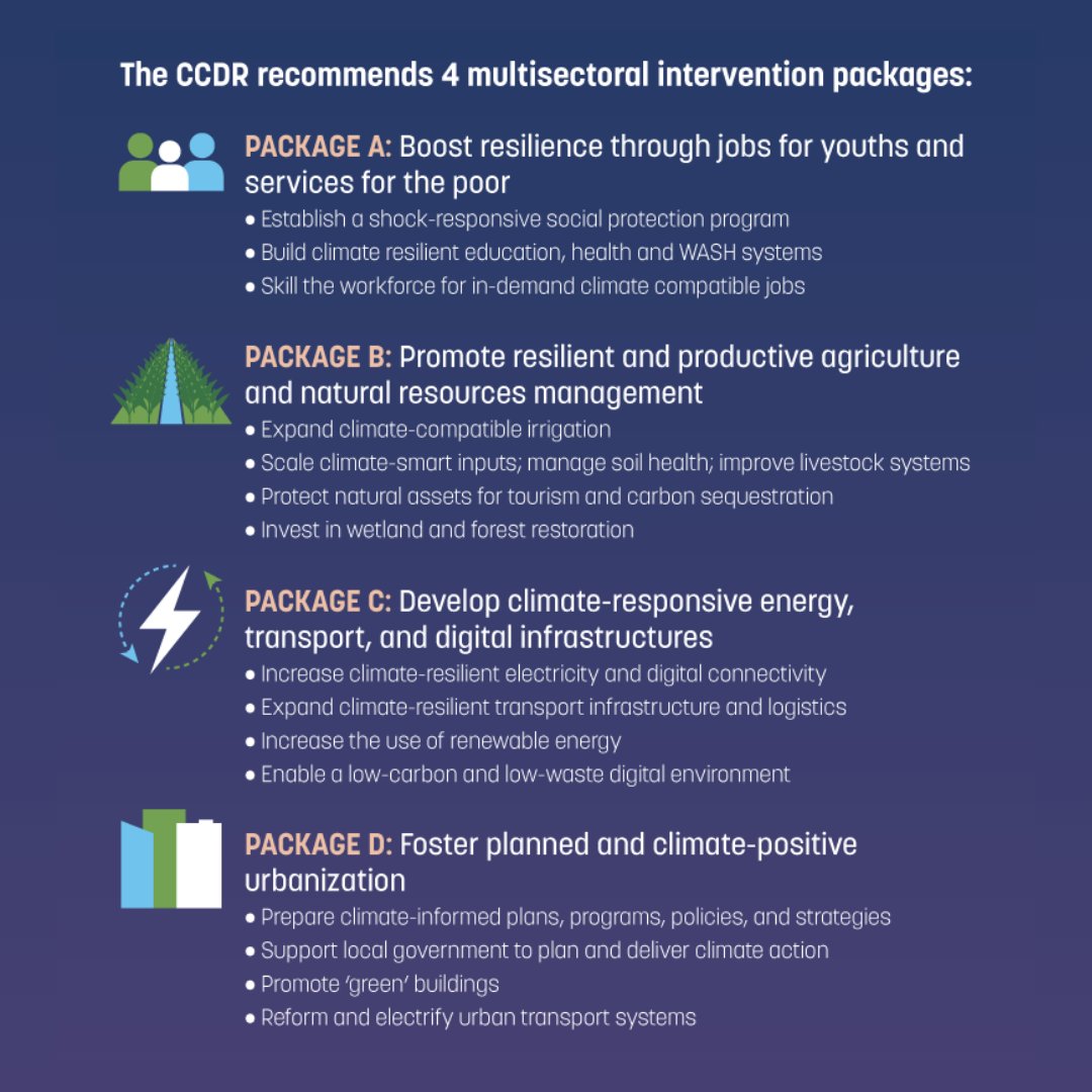 Uganda’s young people are the engine of change! With the right investments, they can power #climate positive jobs and drive the nation to upper-middle-income status by 2040. Discover how in the new #UgandaCCDR report 👉 wrld.bg/AL4550WVcsc #ClimateAndDevelopment