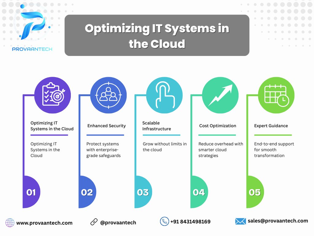 Provaantech's tweet image. Scaling Businesses Made Easy with ProvaanTech 
Thinking about moving your business to the ?
We make it simple, secure &amp;amp; cost-effective 
Take your business to the next level with optimized cloud solutions!
 provaantech.com | 📞 +91 8431498169
#ProvaanTech #CloudMigration