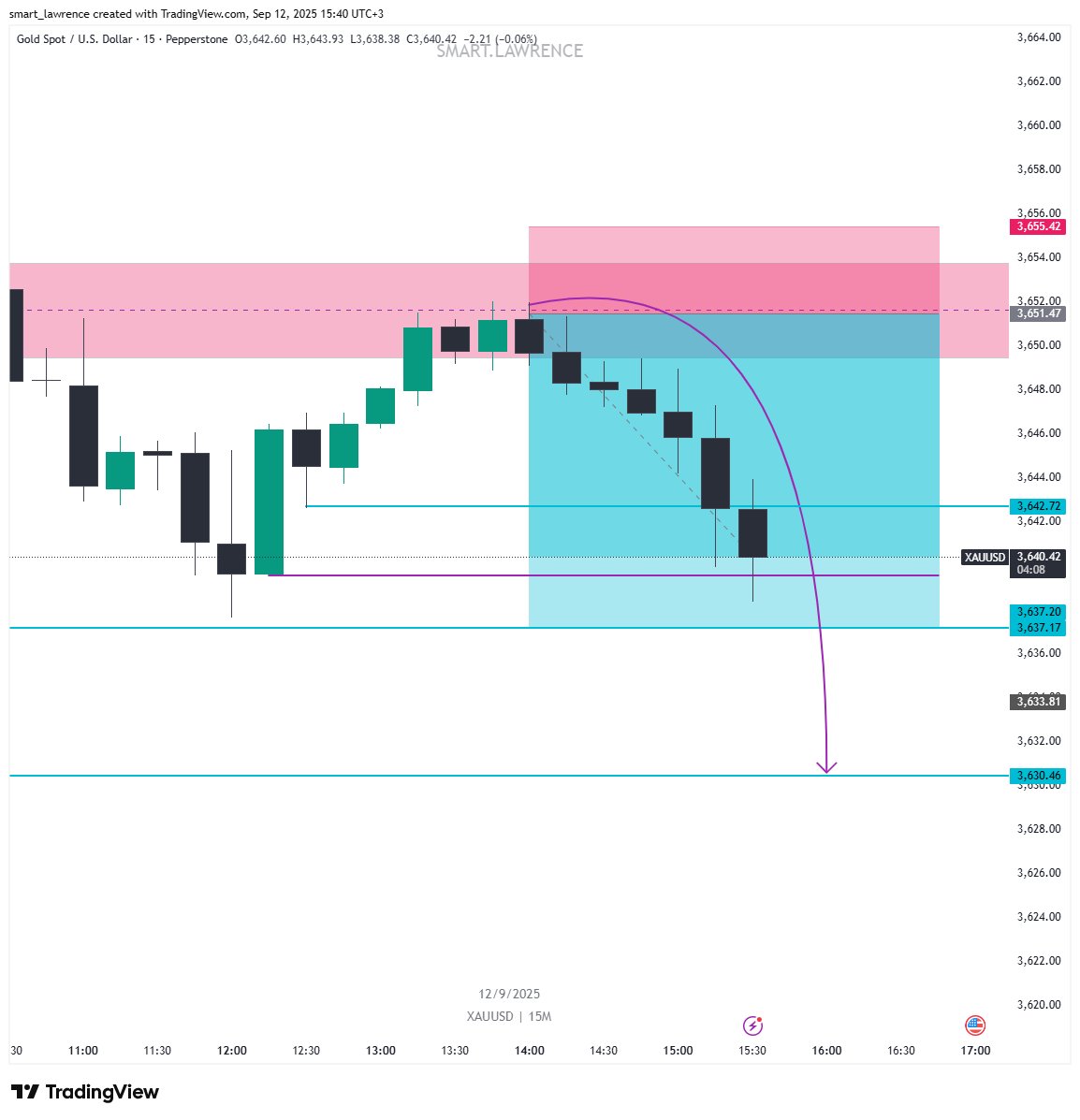 Smart_lawrence1's tweet image. #xauusd 
over 1400 ticks✅✅✅
You got it right from the start🦁
I am closing my beautiful.
See you again next week.
#smartTrade