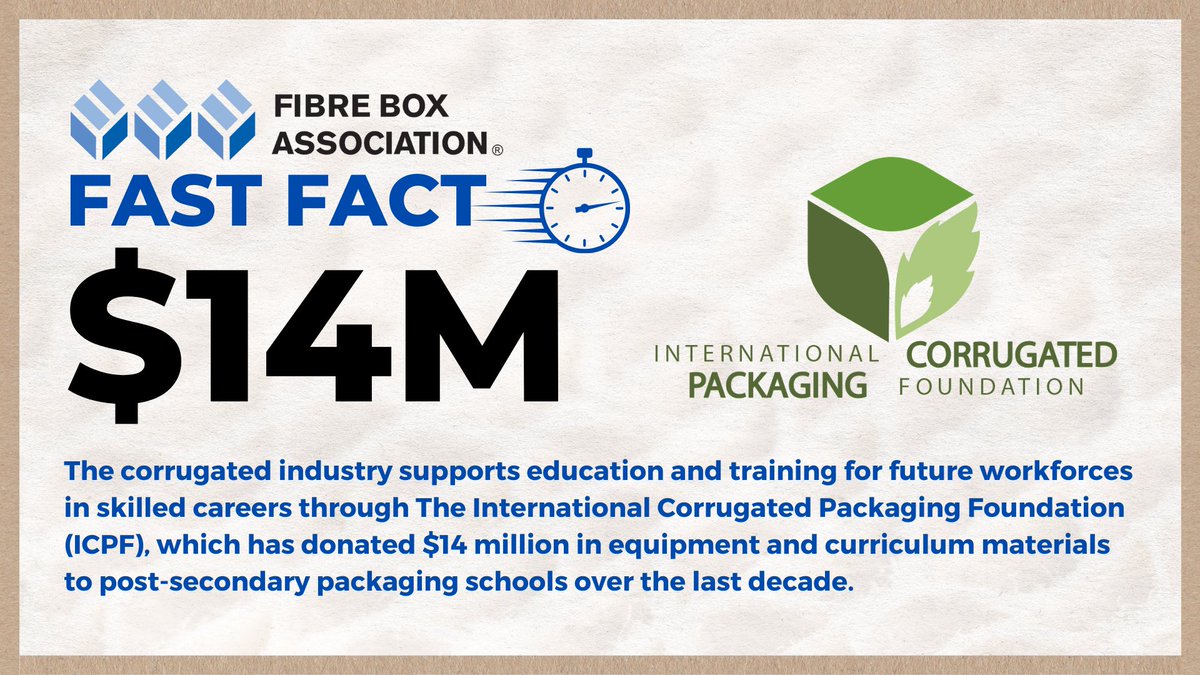 It’s Fast Fact Friday!

The corrugated industry supports education and training for future workforces in skilled careers through @ICPFCareers, which has donated $14 million in equipment and curriculum materials to post-secondary packaging schools over the last decade.