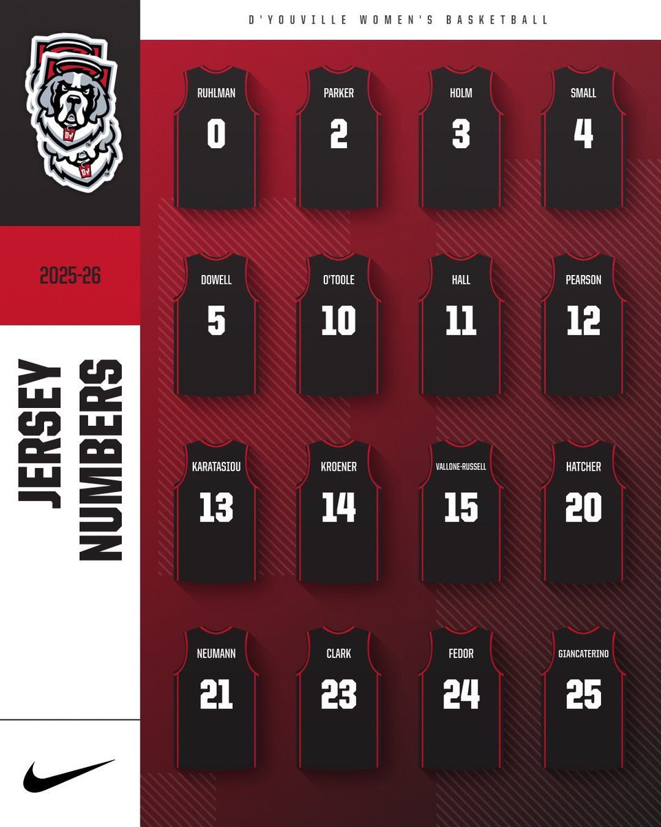 The squad is set. Let's work👀🔥