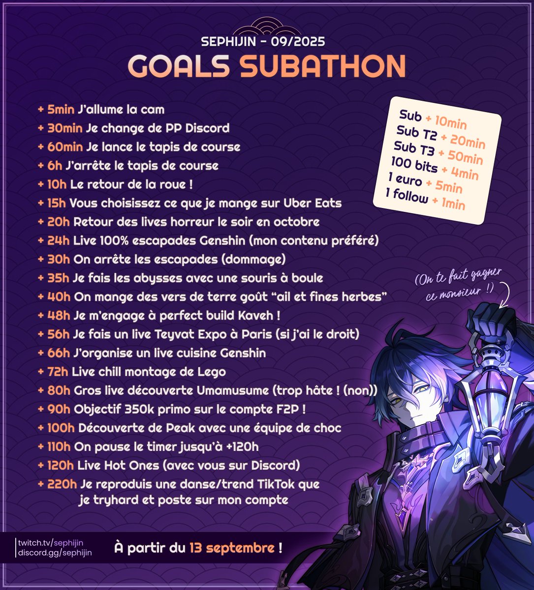 Sephijin1's tweet photo. Demain, c’est le jour du Subathon !

🎁 Giveaways un personnage au choix a gagner à la fin, un pack à 100 €, et au minimum une Faveur chaque jour !

Rendez-vous Samedi 13/09 → https://t.co/yJPekGRrFA
#GenshinImpact #NodKrai #Subathon https://t.co/Q4JEXIyZsA