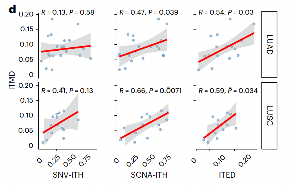 Charles Swanton tweet media