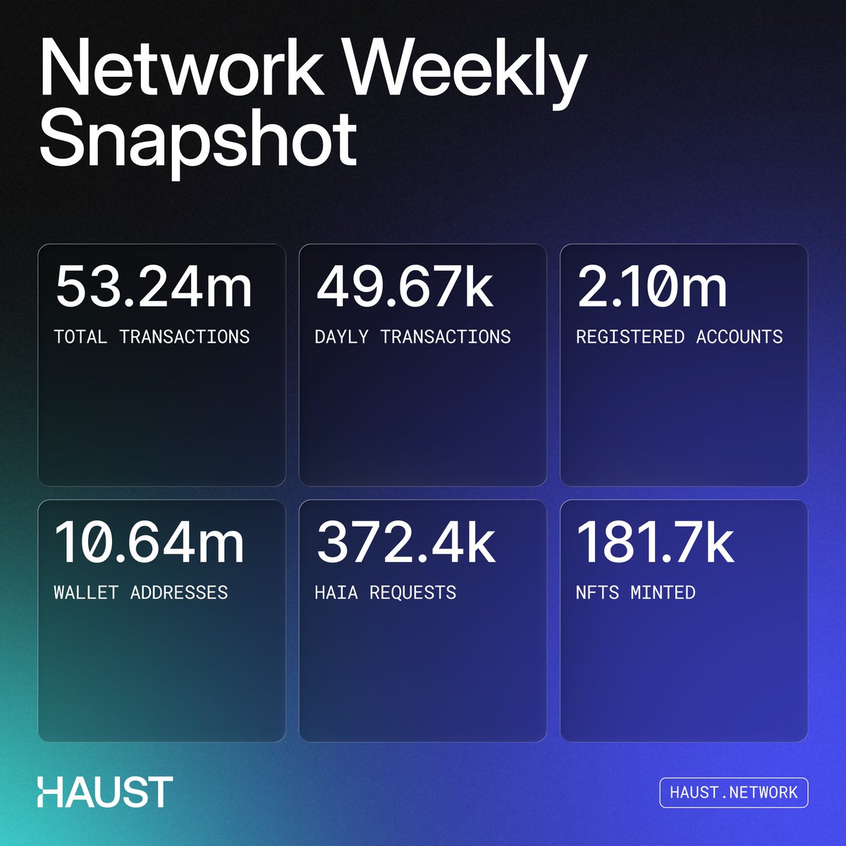Haust Network tweet media